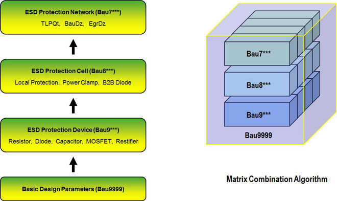 ESD Protection
